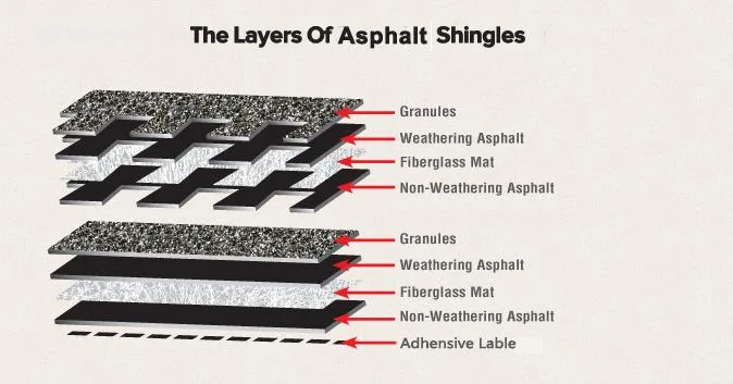 Laminated Asphalt Shingles Hangzhou Zhejiang Building Materials Company Roofing Shingles